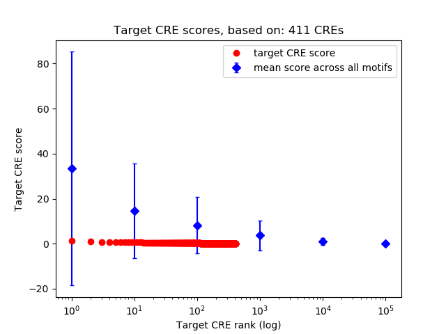 Histogram of target CRE score.