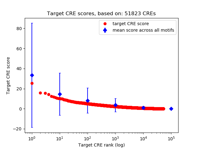 Histogram of target CRE score.