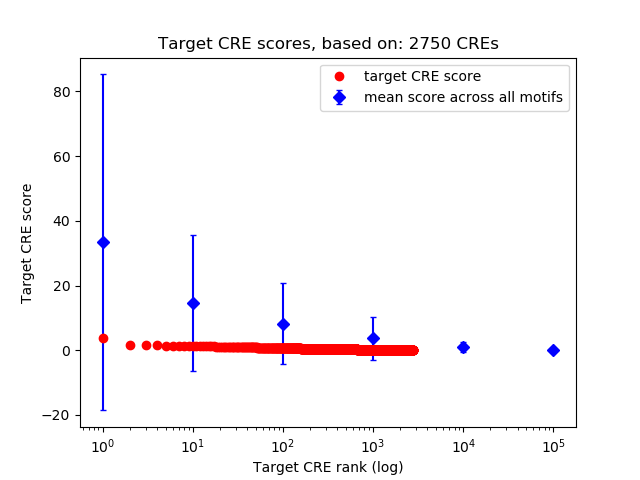 Histogram of target CRE score.