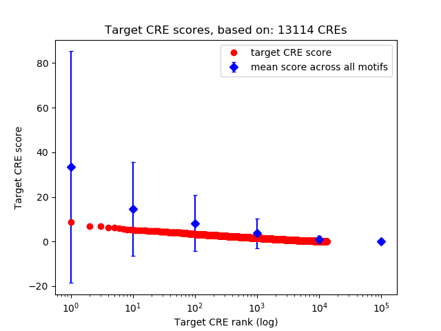 Histogram of target CRE score.