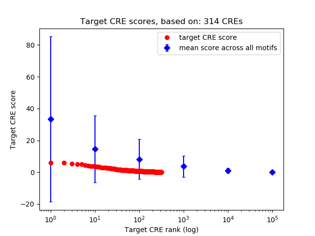 Histogram of target CRE score.