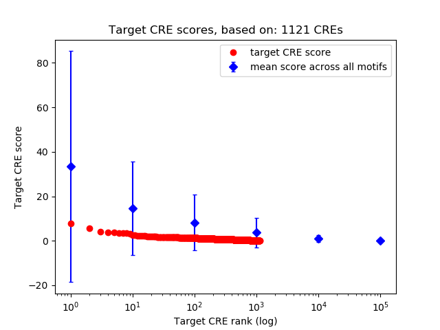 Histogram of target CRE score.