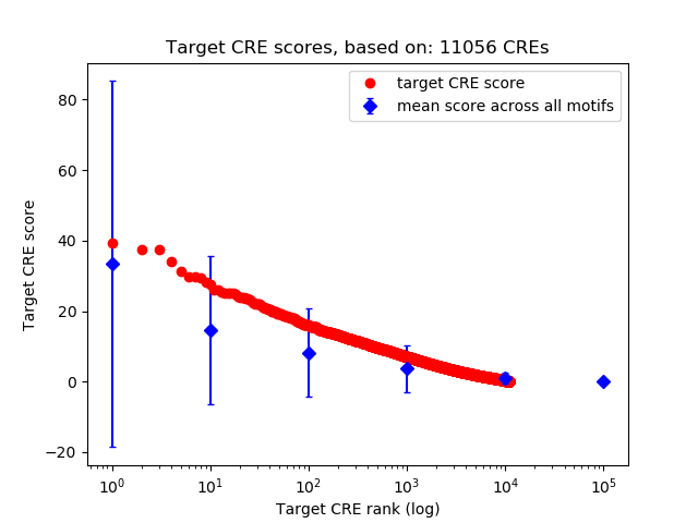 Histogram of target CRE score.