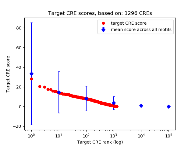Histogram of target CRE score.