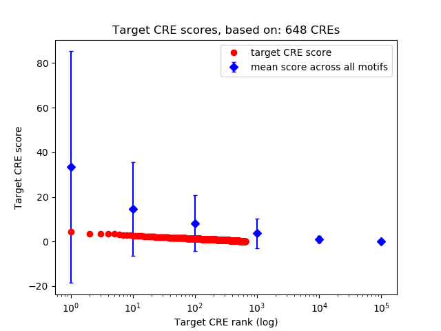 Histogram of target CRE score.