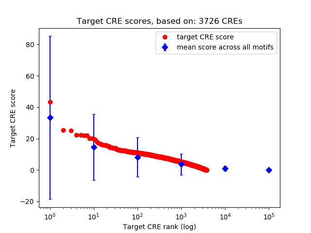 Histogram of target CRE score.