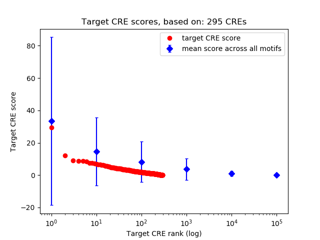 Histogram of target CRE score.