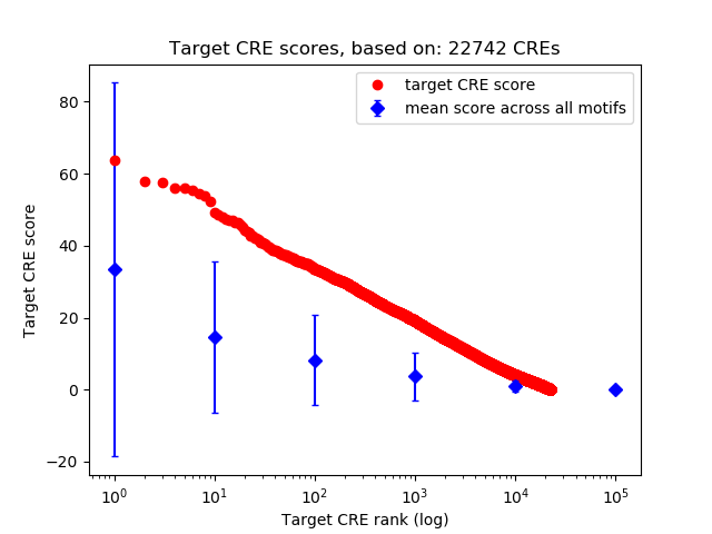 Histogram of target CRE score.