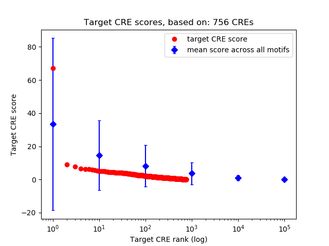 Histogram of target CRE score.