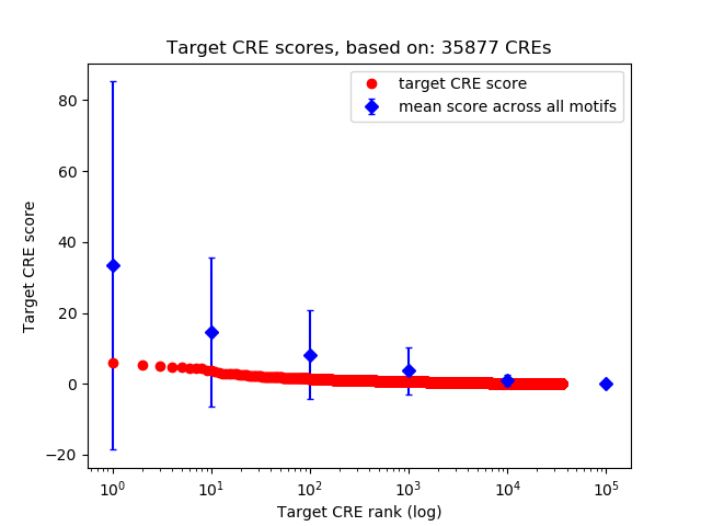 Histogram of target CRE score.