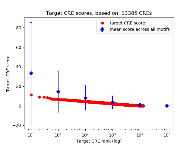 Histogram of target CRE score.