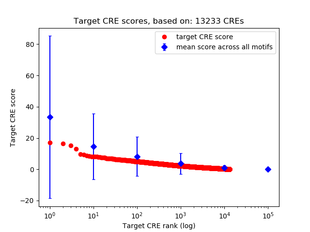 Histogram of target CRE score.
