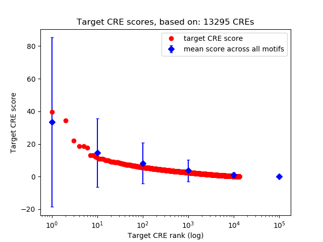 Histogram of target CRE score.