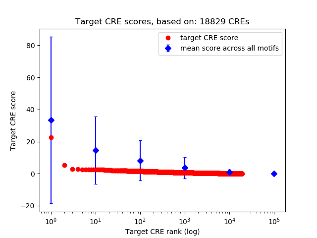 Histogram of target CRE score.