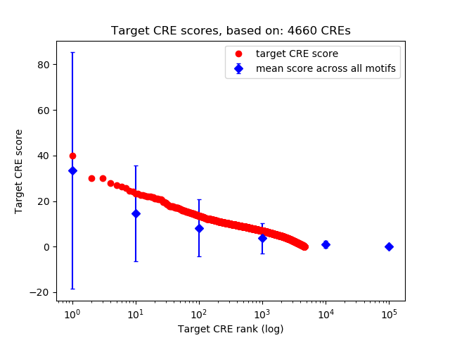 Histogram of target CRE score.