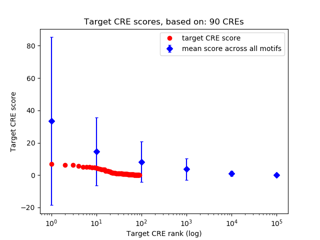 Histogram of target CRE score.