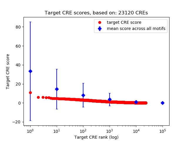 Histogram of target CRE score.