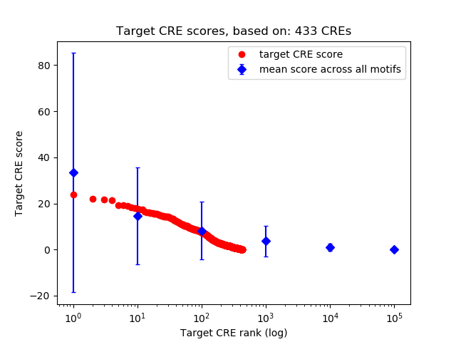 Histogram of target CRE score.