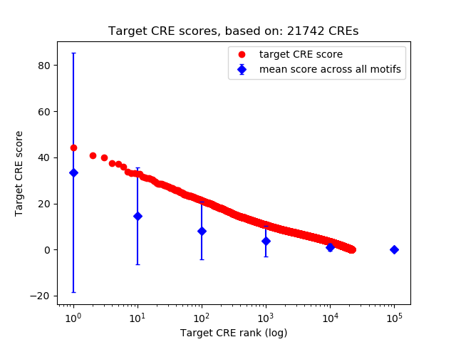 Histogram of target CRE score.