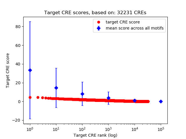 Histogram of target CRE score.