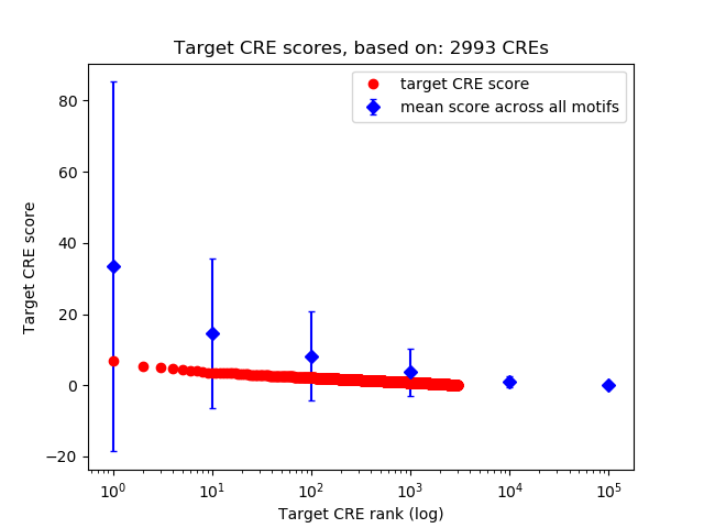 Histogram of target CRE score.