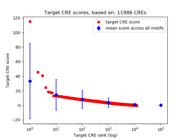 Histogram of target CRE score.