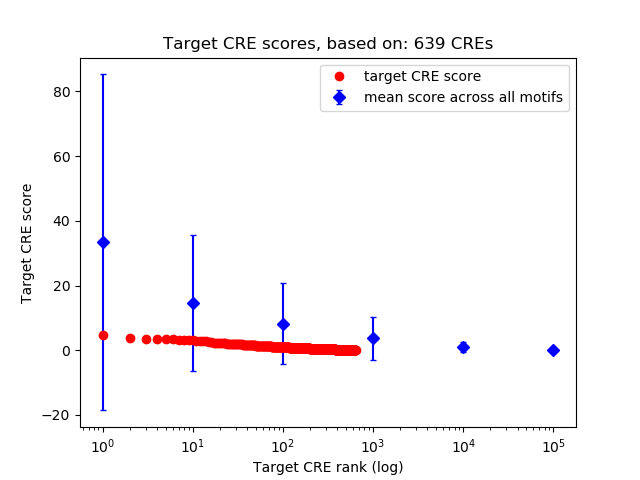 Histogram of target CRE score.