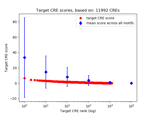 Histogram of target CRE score.