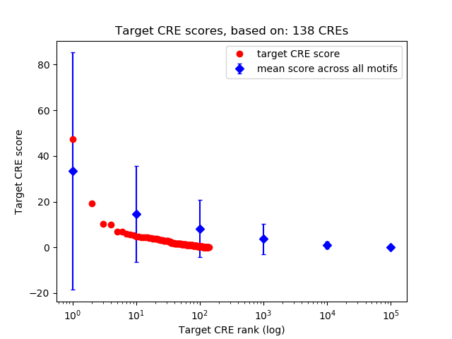 Histogram of target CRE score.
